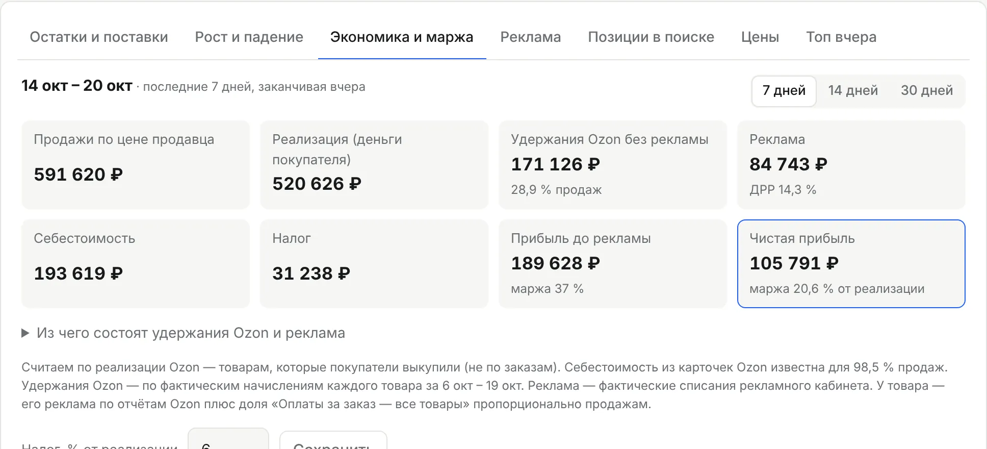 Экономика и маржа: продажи, удержания Ozon, реклама, себестоимость, налог и чистая прибыль